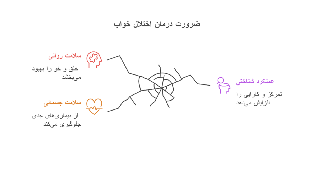 اختلالات خواب اینفوگرافی