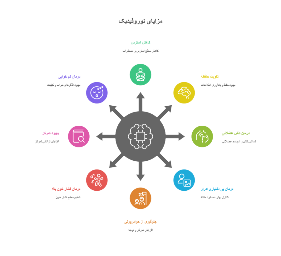 نوروفیدبک