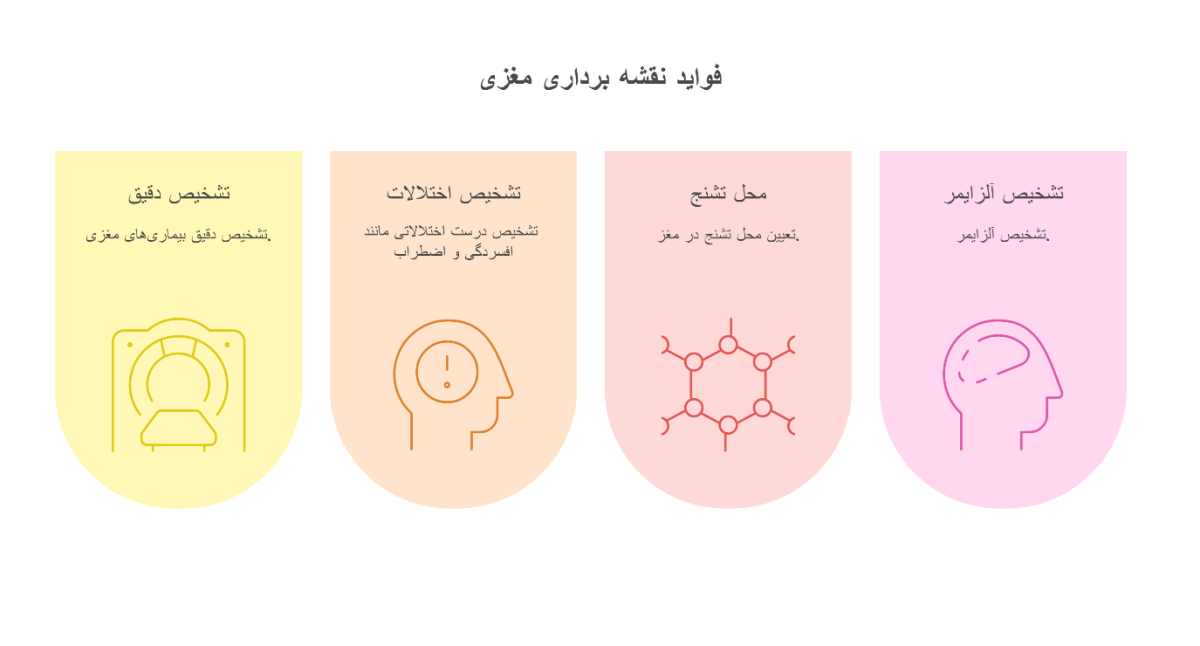 نقشه مغزی QEEG