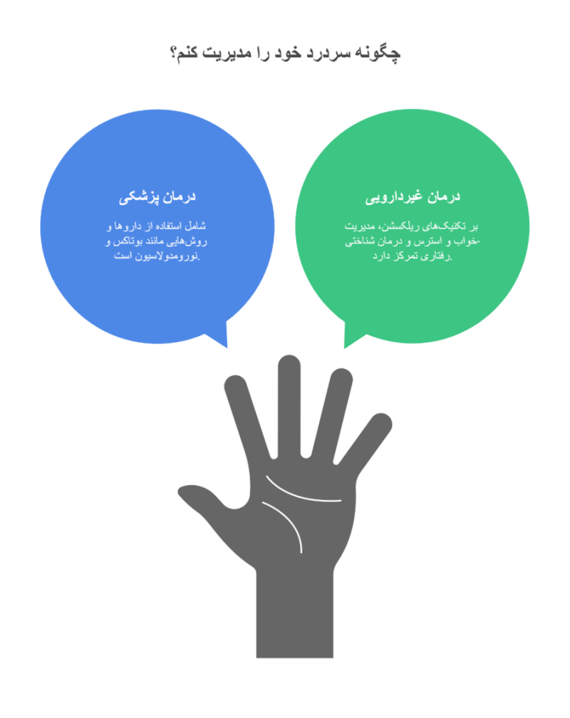 اینفوگرافیک سر درد