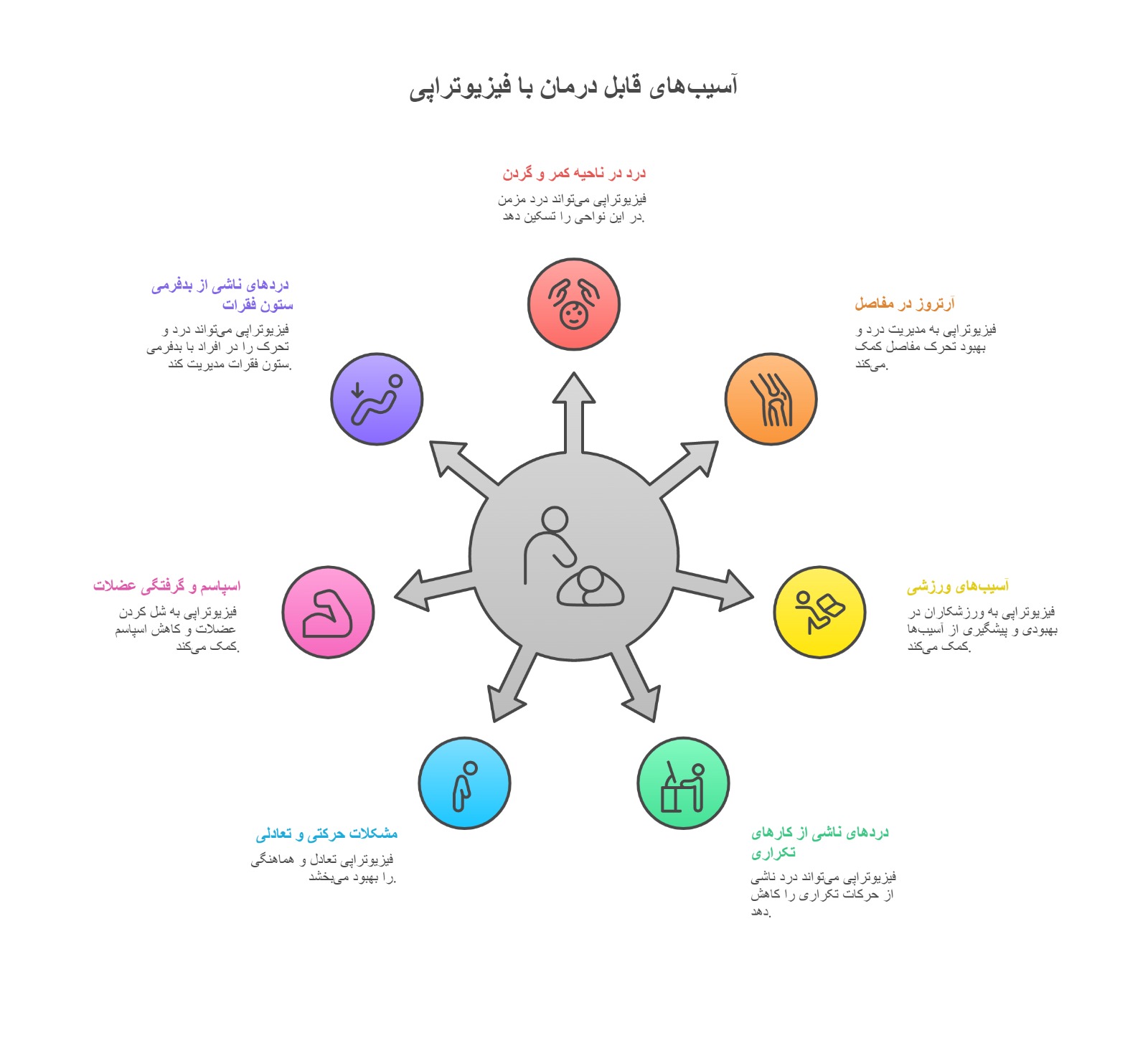 فیزیوتراپی