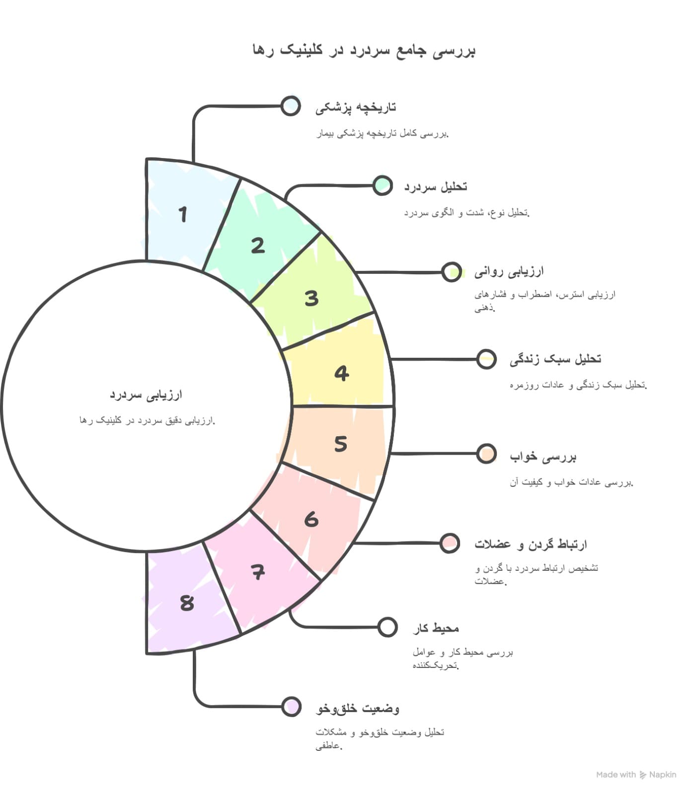 سردرد
