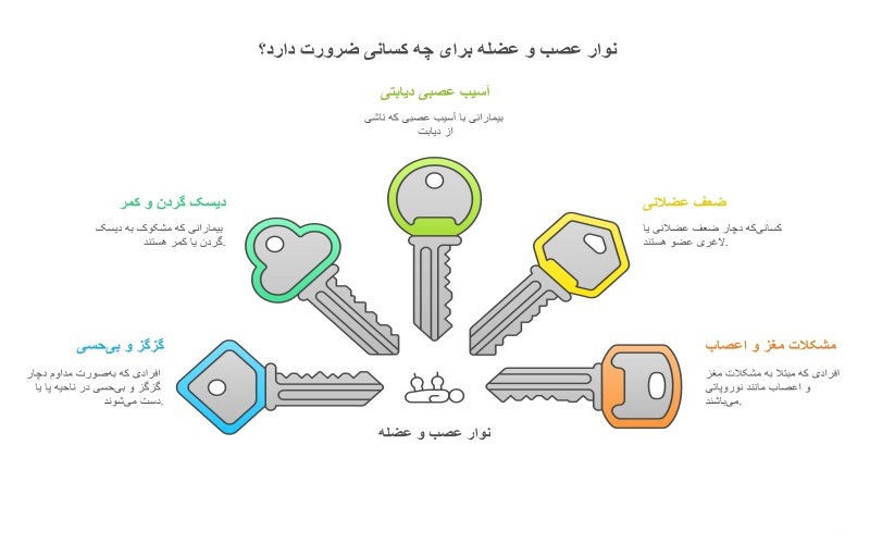 نوار عصب و عضلهEMG-NCV