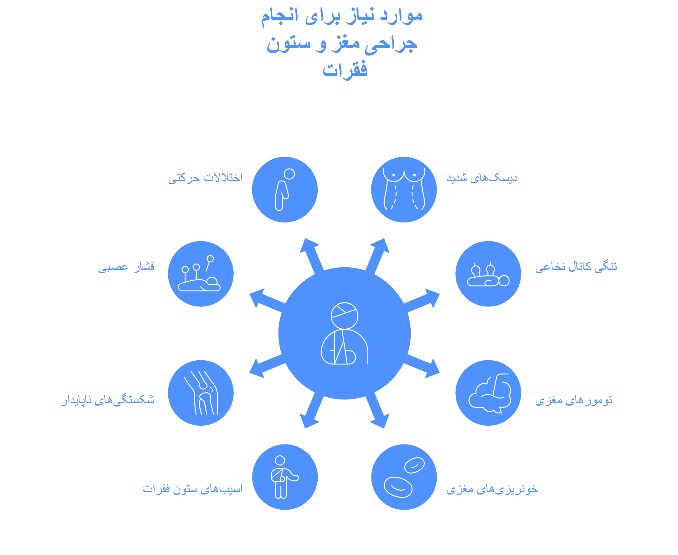 جراحی مغز و ستون فقرات