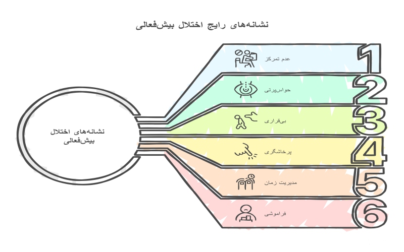 درمان اختلال بیش فعالیADHD