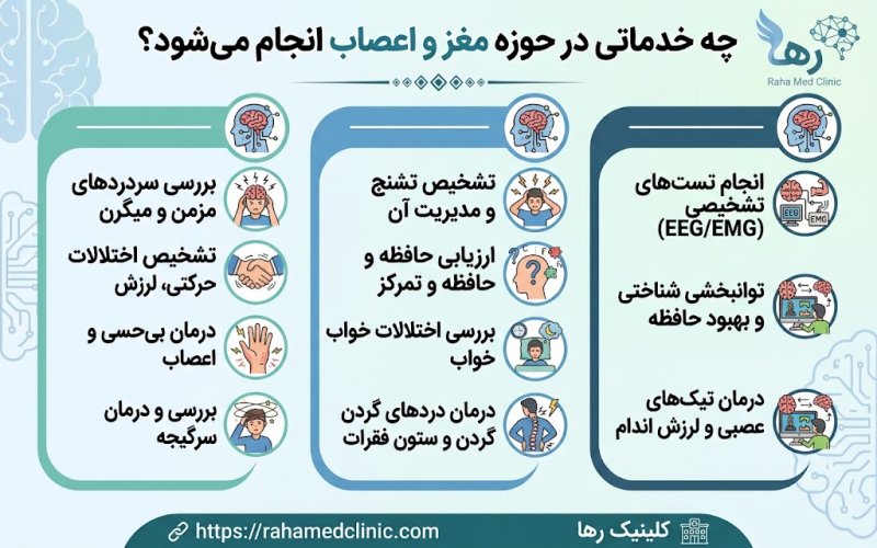 مغز و اعصاب