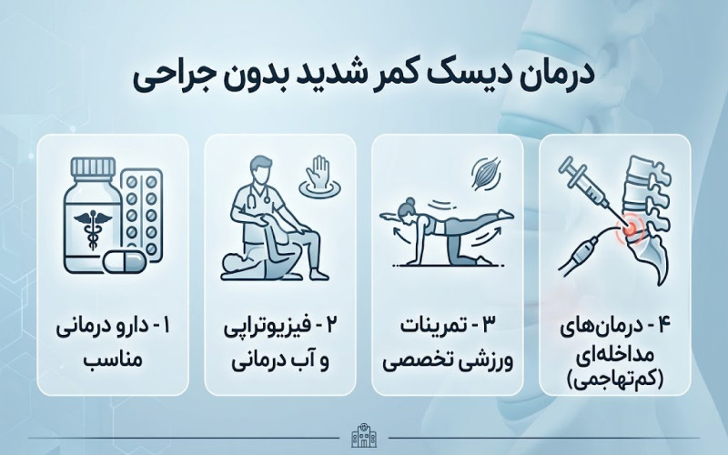 درمان دیسک کمر بدون جراحی در تهران