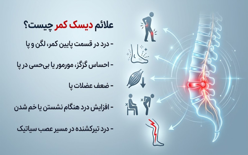 درمان دیسک کمر بدون جراحی در تهران