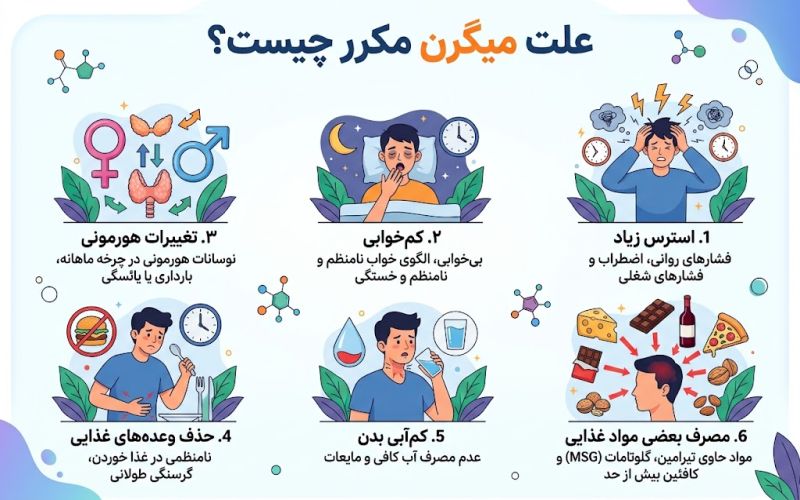 بهترین روش درمان میگرن